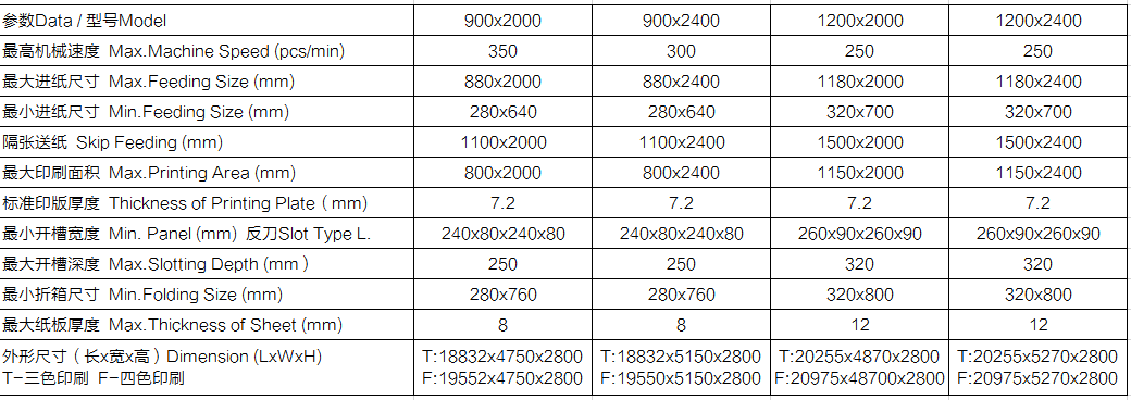 KL-型固定式自動(dòng)印刷開(kāi)槽模切折疊粘箱聯(lián)動(dòng)線